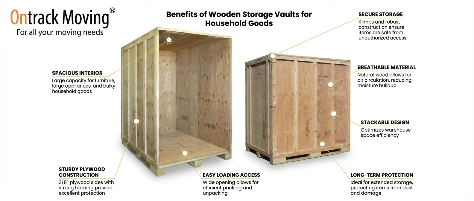 Ontrack Moving wooden storage vault showing interior and exterior with labeled benefits including breathable material, stackable design, sturdy plywood construction, and easy loading access